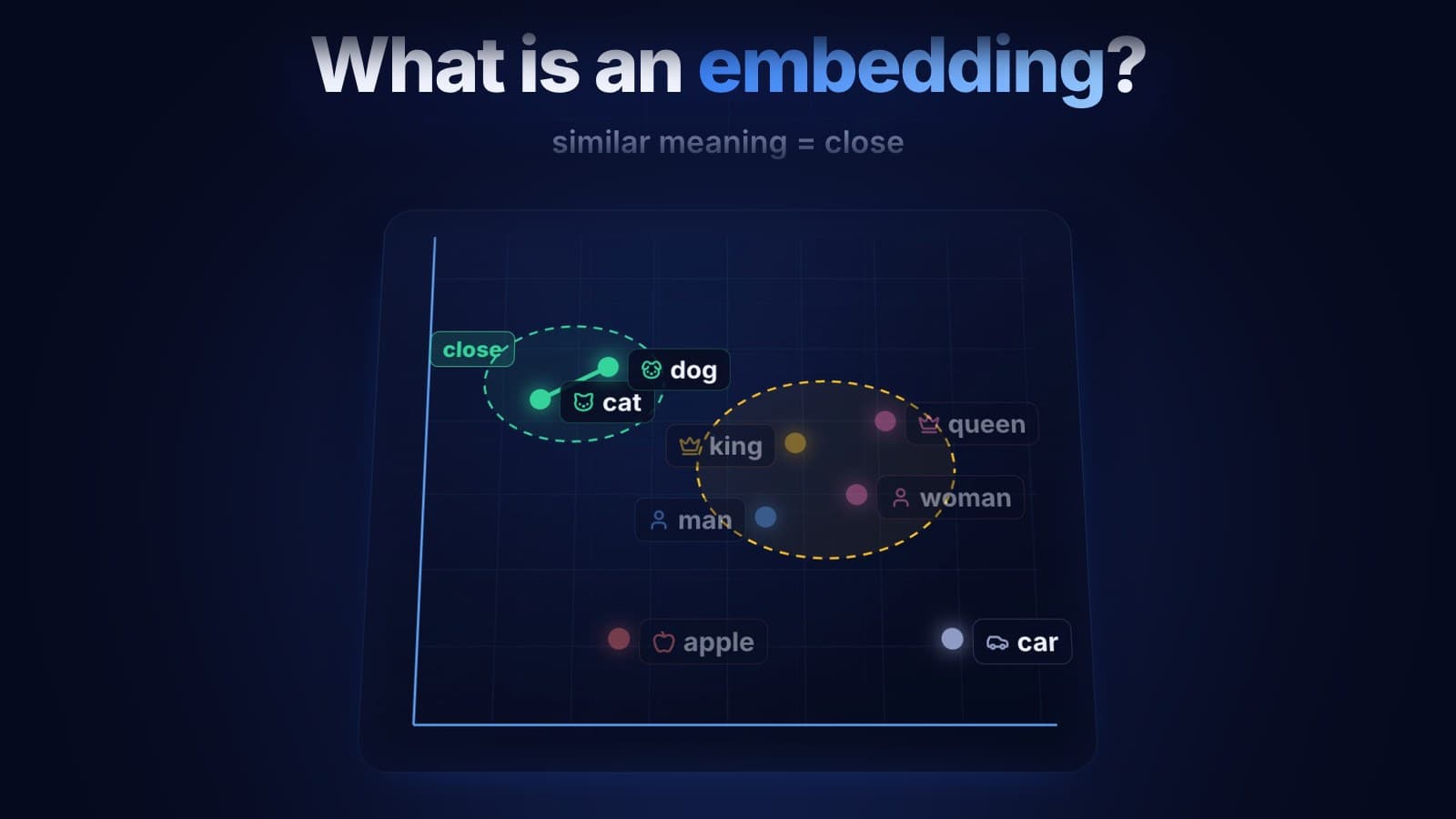 Embedding nədir: süni intellekt mənanı necə başa düşür